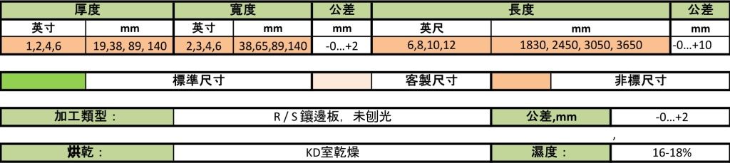 非標尺寸