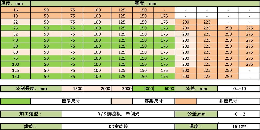 標準尺寸 , 客製尺寸 , 非標尺寸. 符合 GOST 24454-80 的標準尺寸